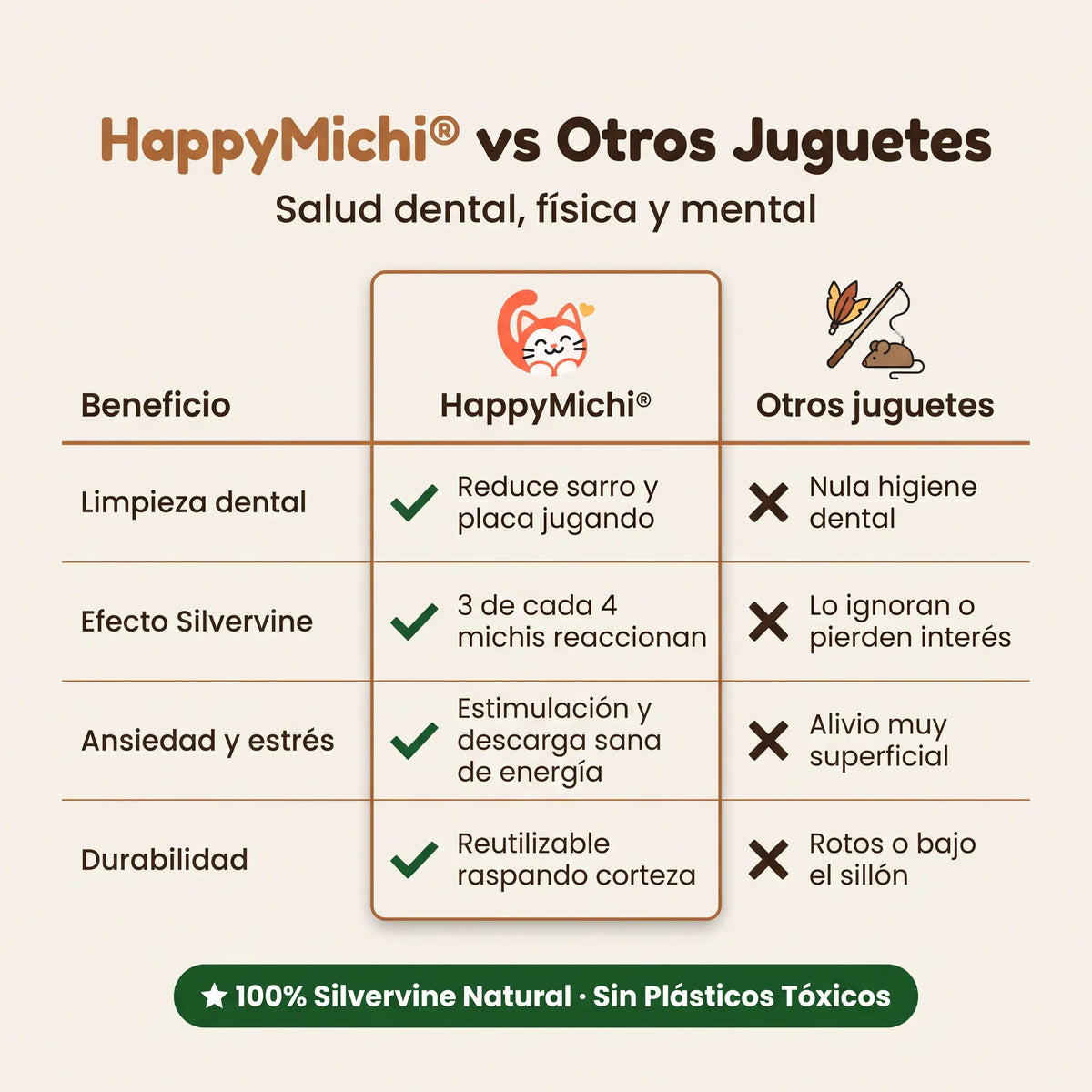 Sticks de Silvervine Happymichi®
